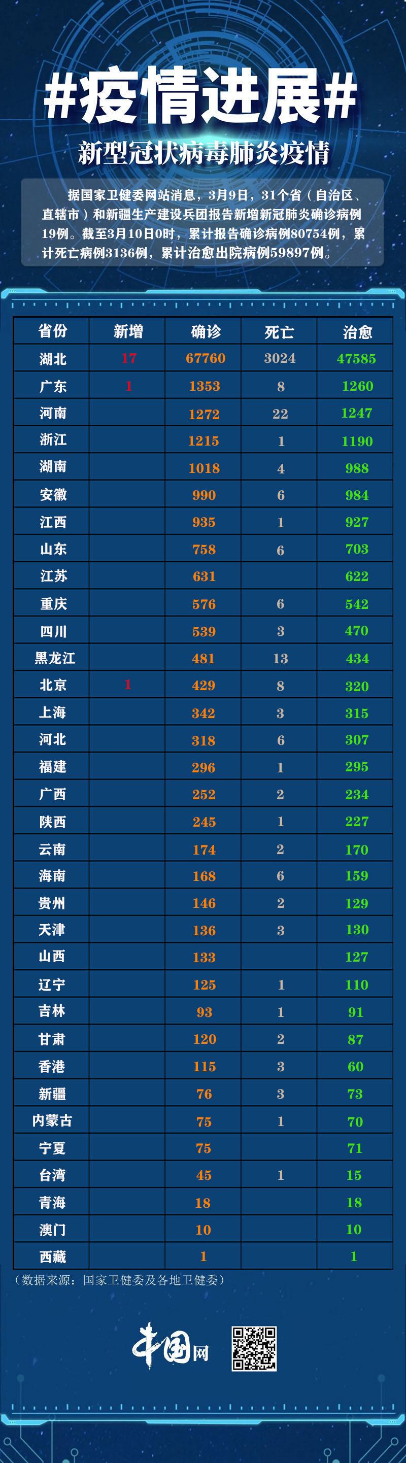 新疆最新新增疫情消息