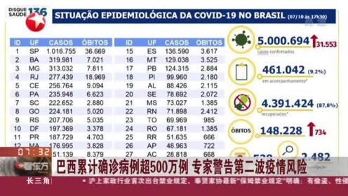 巴西疫苗最新消息概览