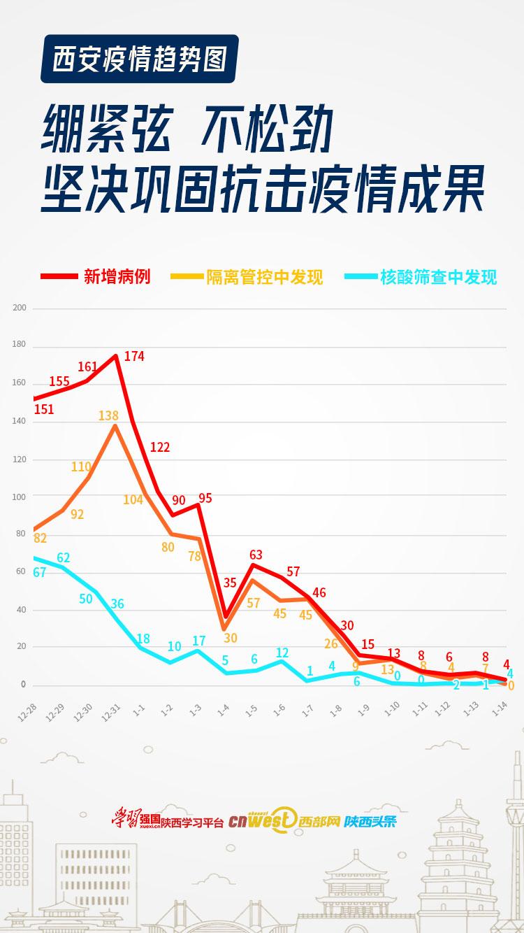 中国疫情第二波最新动态分析