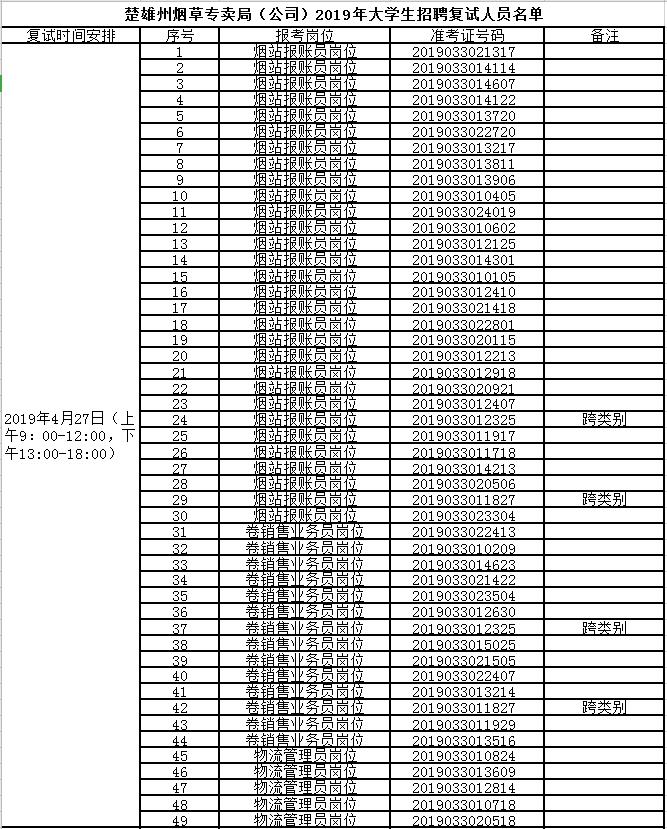 楚雄市最新招聘动态及其影响