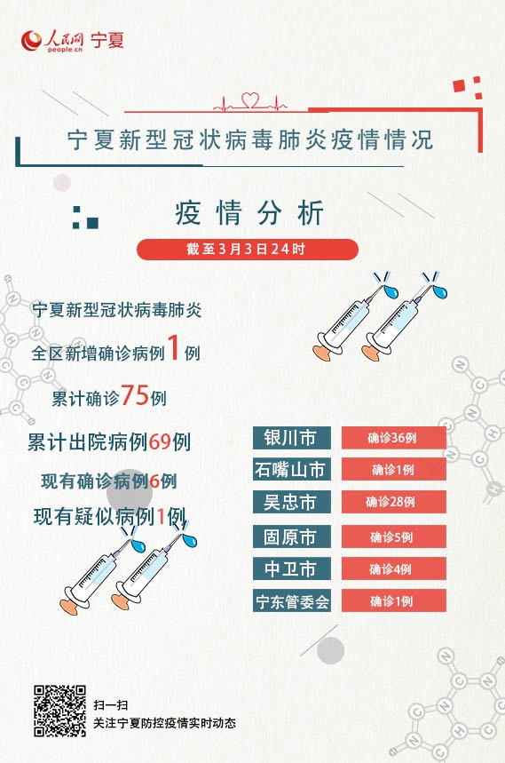 宁夏最新型冠状肺炎概况及其应对策略