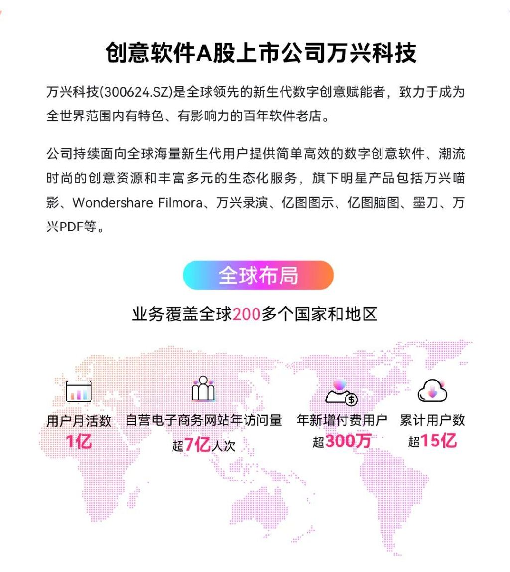 万兴科技公司最新软件，引领科技潮流，塑造未来办公新模式