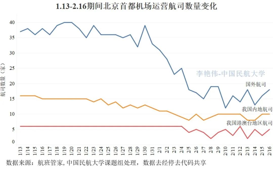 最新大兴区疫情等级分析