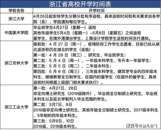 大学开学时间通知最新，新学年的启程与展望