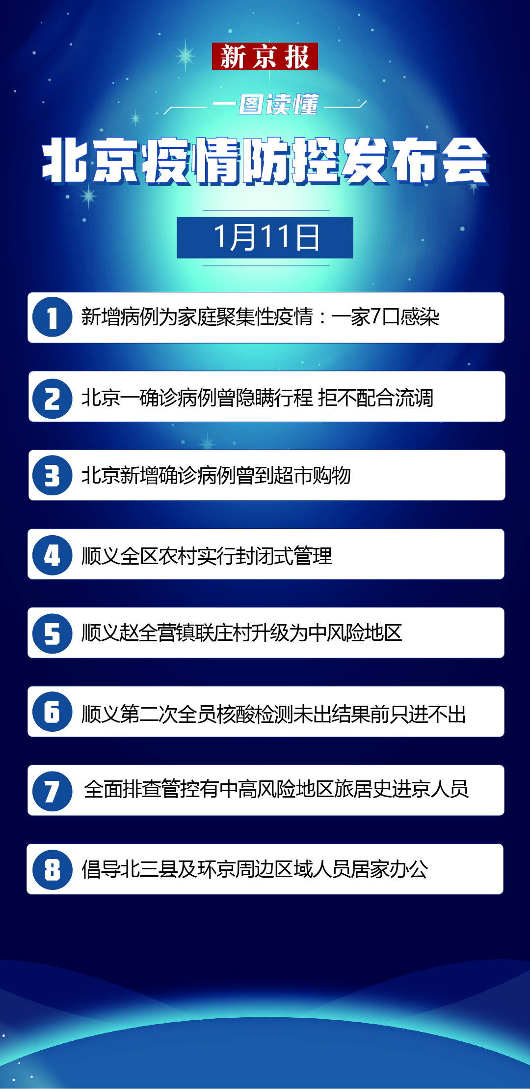 北京最新防疫要求下的出京政策解读