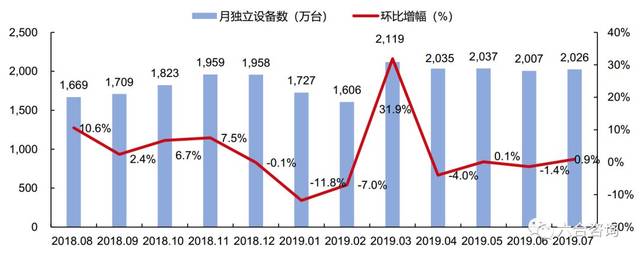 银豆网最新情况分析