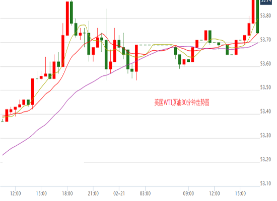 原油最新消息快讯