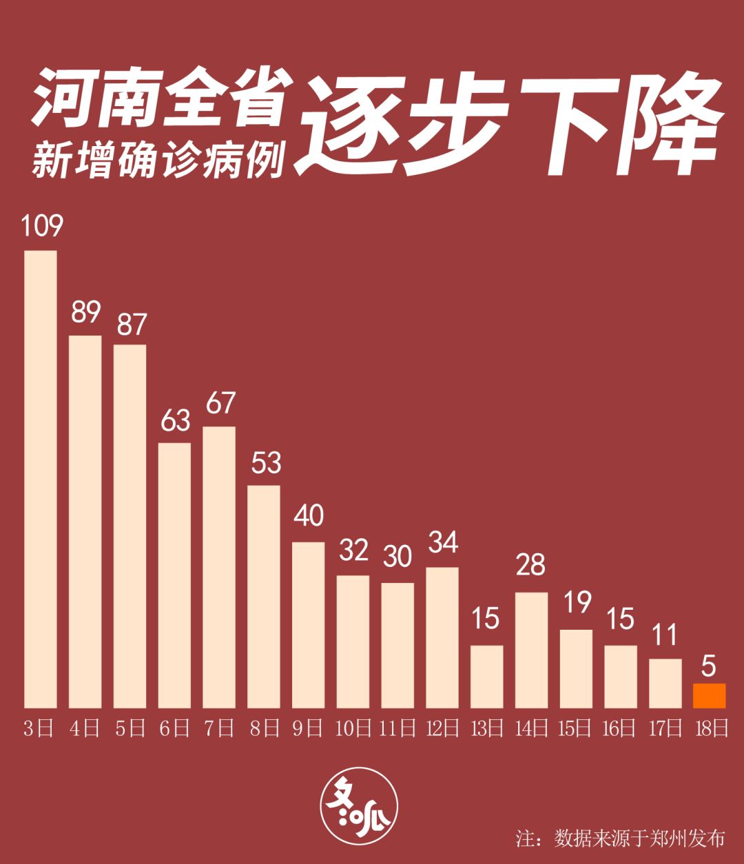 河南疫情确诊病例最新动态分析