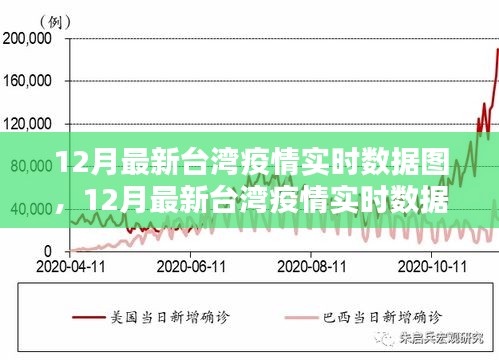 台湾最新疫情确诊病例，全面观察与深度解析