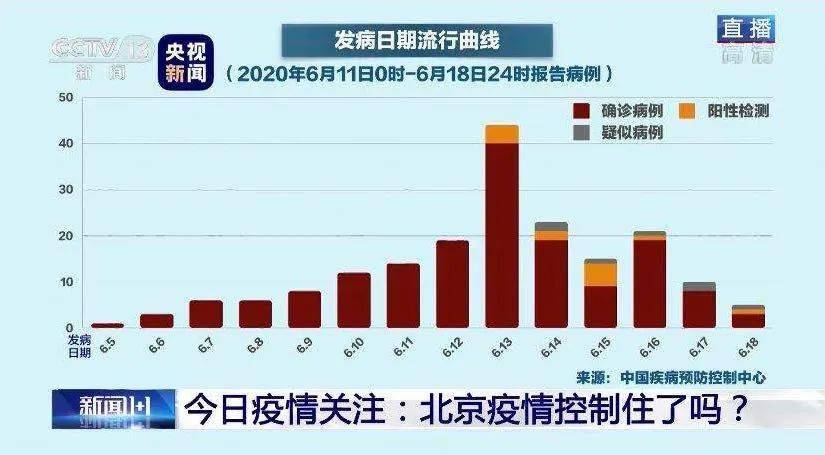 北京疫情医院最新情况报告