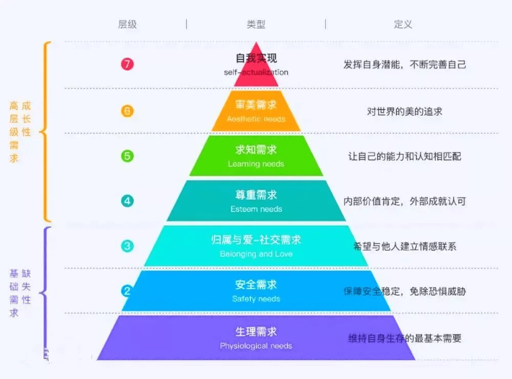 最新马斯洛层次理论，探索人类需求的深层次结构