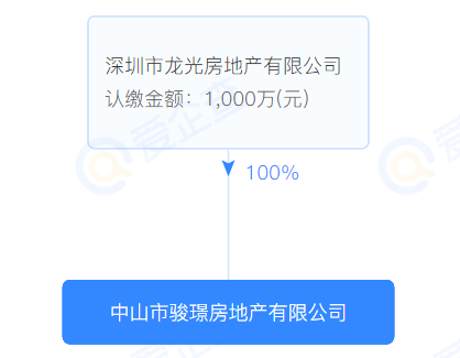 广州中山房价最新信息，市场走势与购房指南