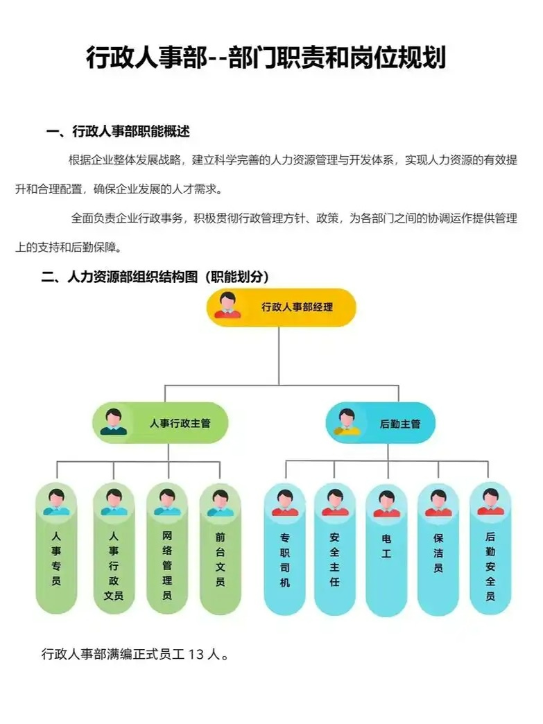 最新中国行政部门的职能与特点