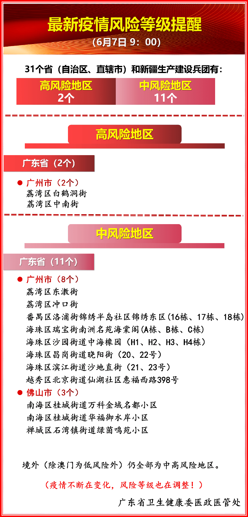 今天最新风险等级提示，了解并应对当前风险状况