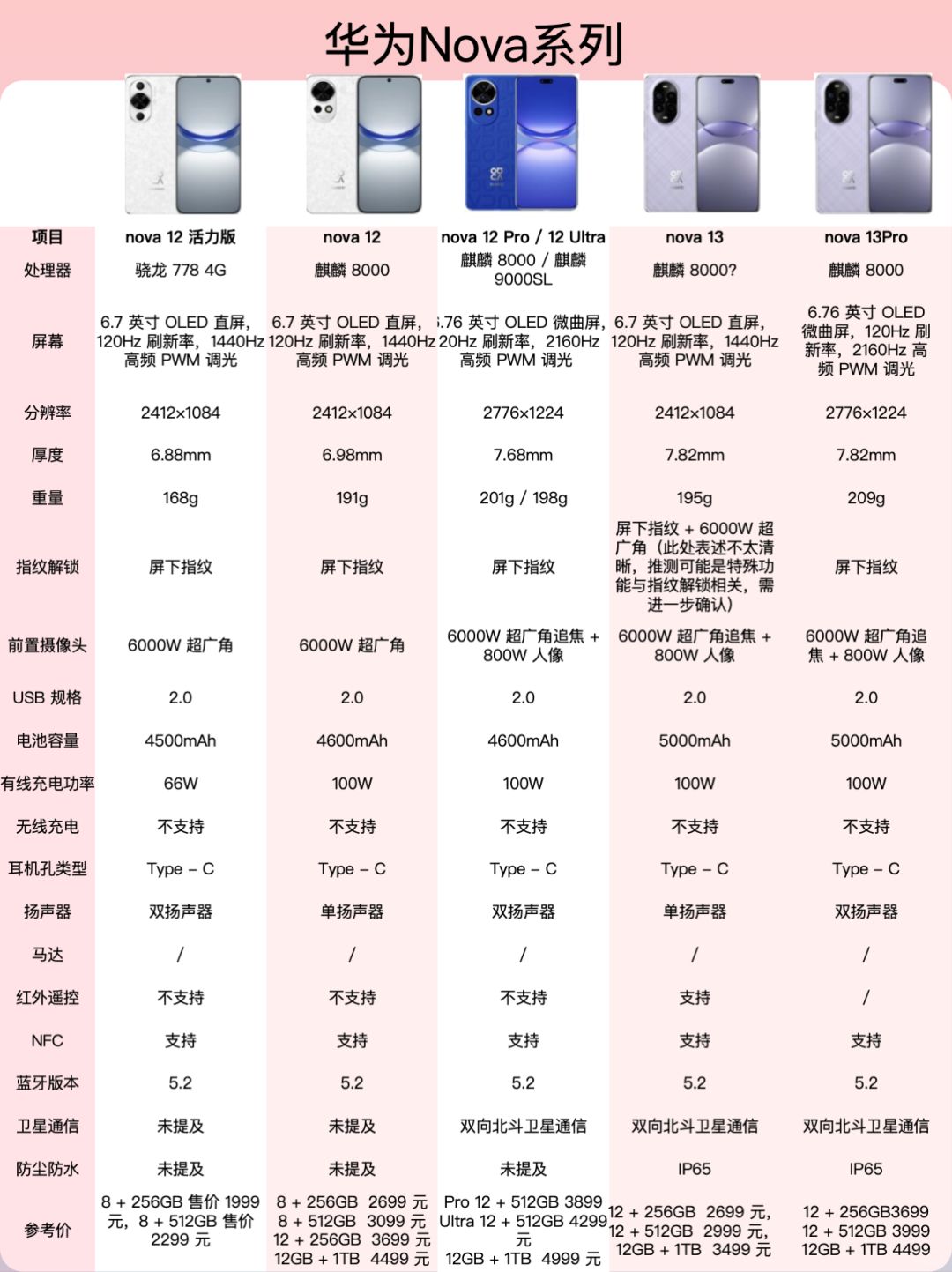 最新华为手机购买指南，如何选择最适合你的机型