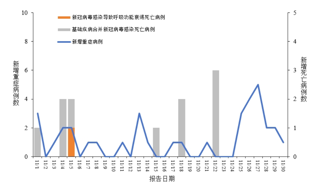 全国星冠肺炎疫情最新动态分析