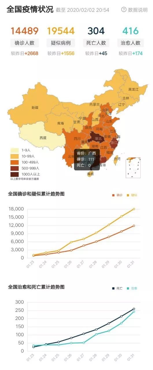 关于中国疫情的最新报道，全面应对，积极防控