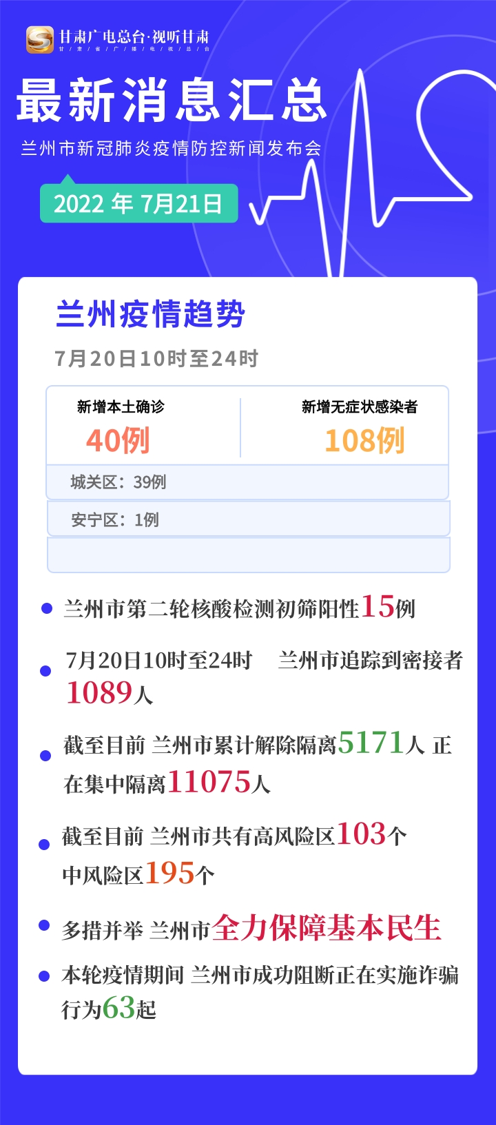 兰州新冠疫情最新信息