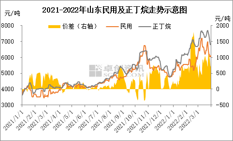 山东土豆最新行情走势分析