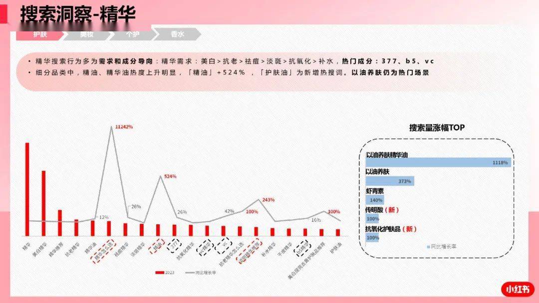 小红书最新男女比例，探索与洞察