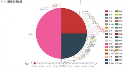 海外确诊病例最新通报，全球疫情现状与应对策略