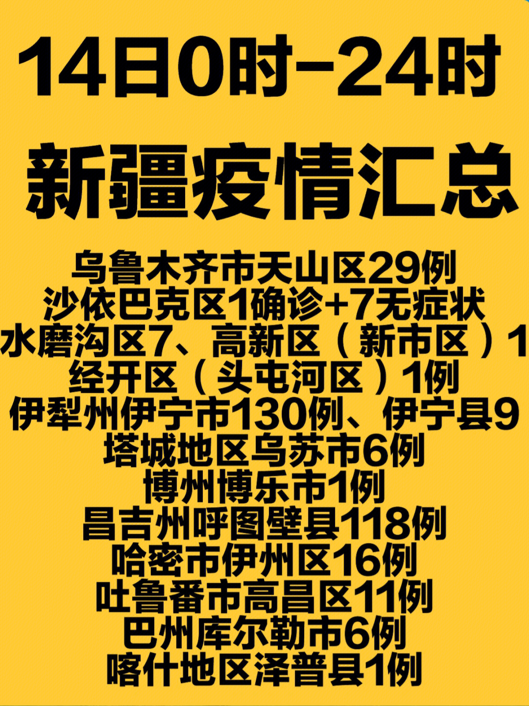 新疆今日疫情最新情况