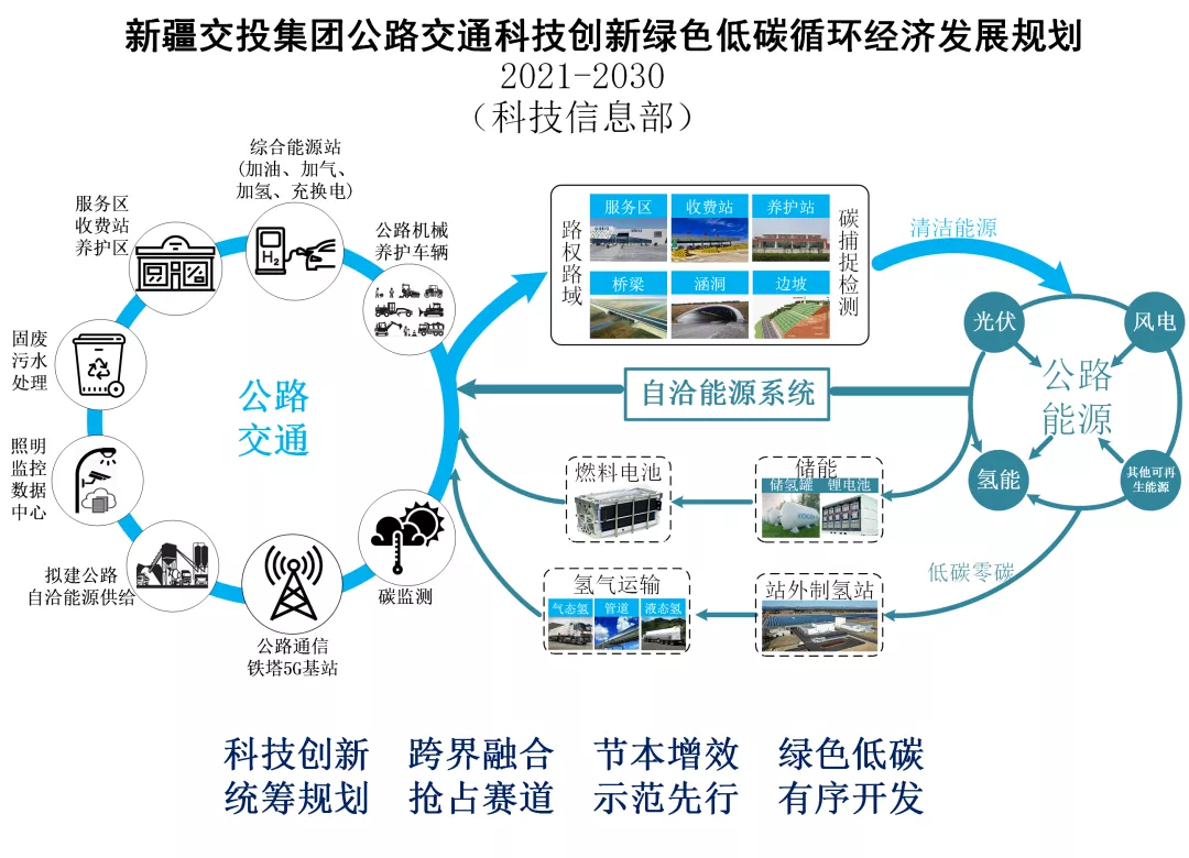 最新的公路网规划，构建高效、绿色、智能的交通体系