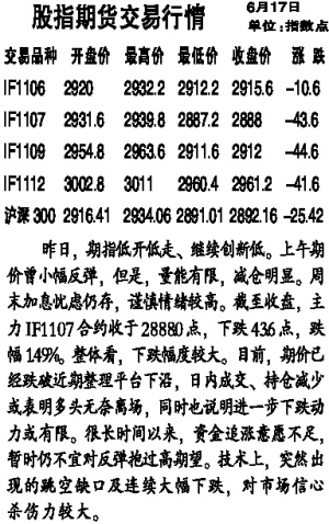 期货最新交易行情深度解析