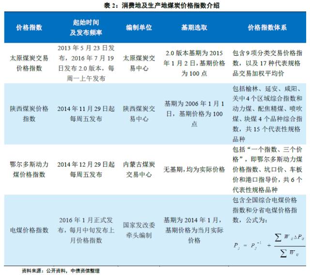 亦来云最新行情价格分析