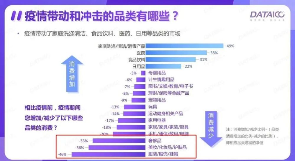 国以疫情最新消费消息下的社会经济动态