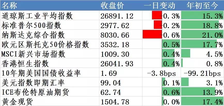 美国初申请失业金最新情况分析