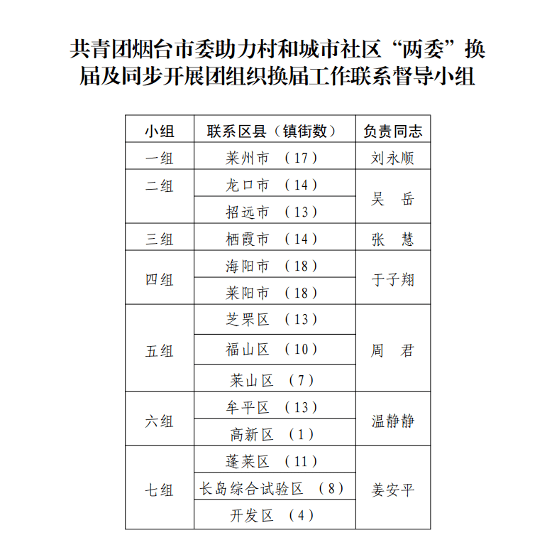 最新湛江市政府，推动城市发展的先锋力量