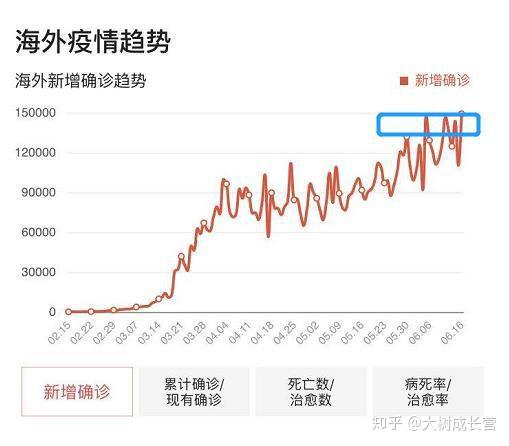 北享疫情最新数据国外分析