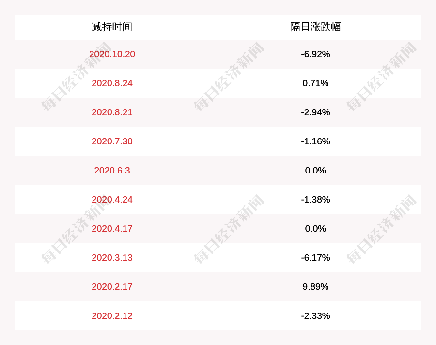 新研股份最新股东动态解析