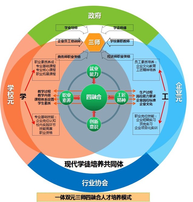 广东最新一批本科，新时代的人才培养与教育改革